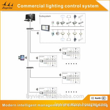 colorful dali constant current led dimmer manufacturer in China